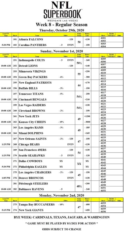 covers odds